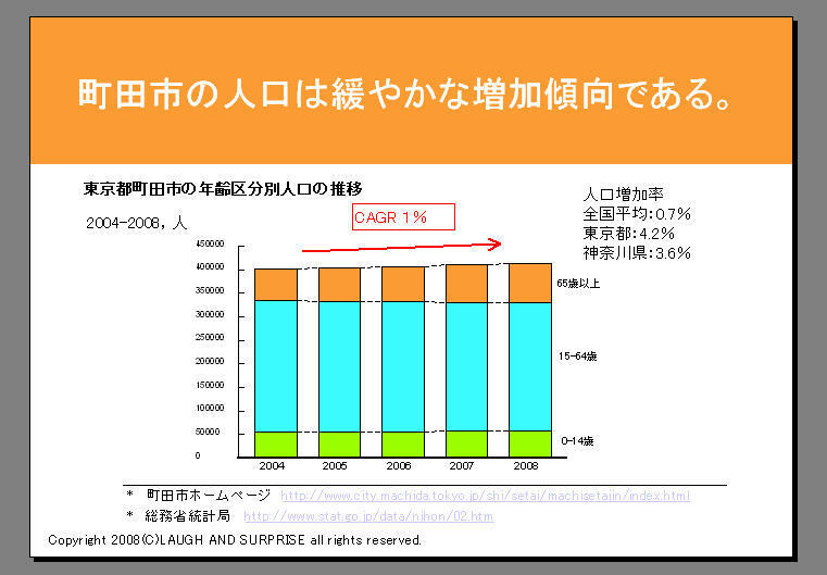 町田市の人口増加.jpg