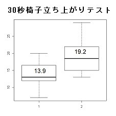 CS30の結果.jpg