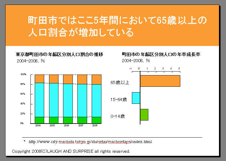 町田市の人口増加割合.jpg