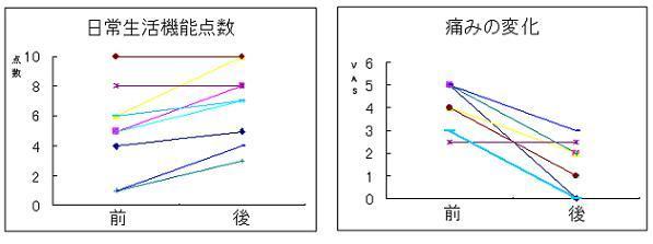 エクササイズ変化.JPG