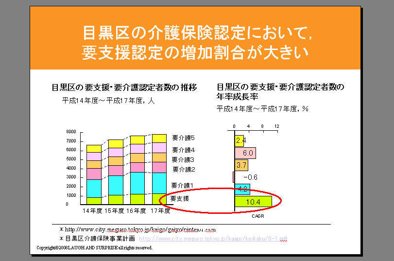 目黒区の介護レベル.jpg