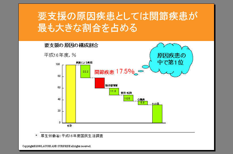 目黒区の要支援の原因.jpg