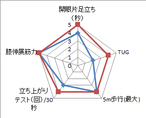 変化のグラフ.png