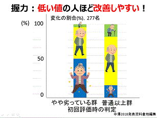 2018_11_27町トレ全体交流会10.gif