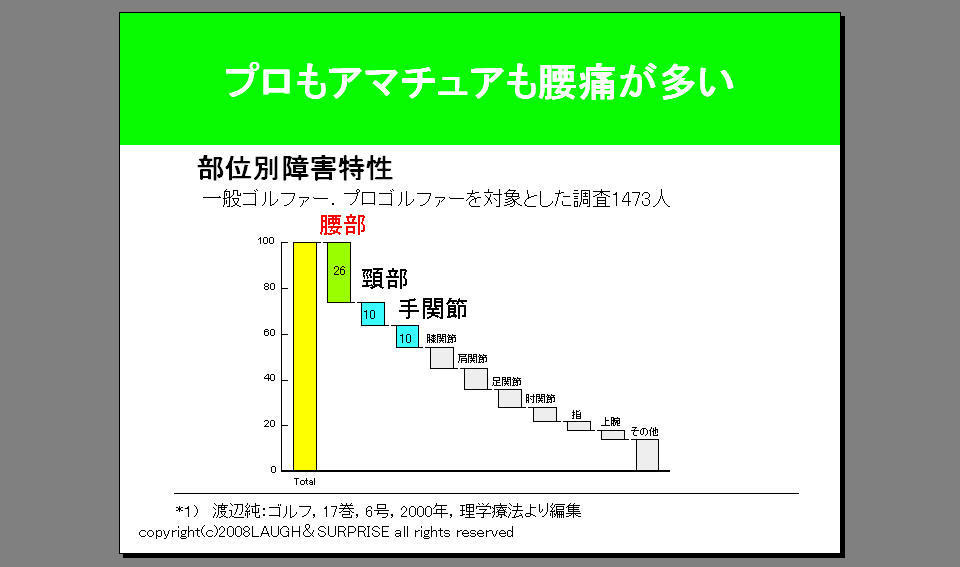 ゴルフ部位別障害1.jpg