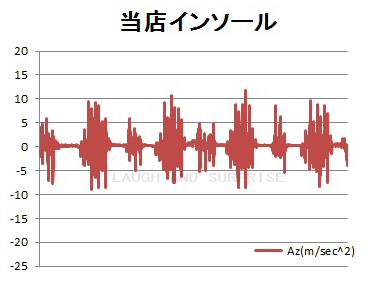 当店インソール.gif